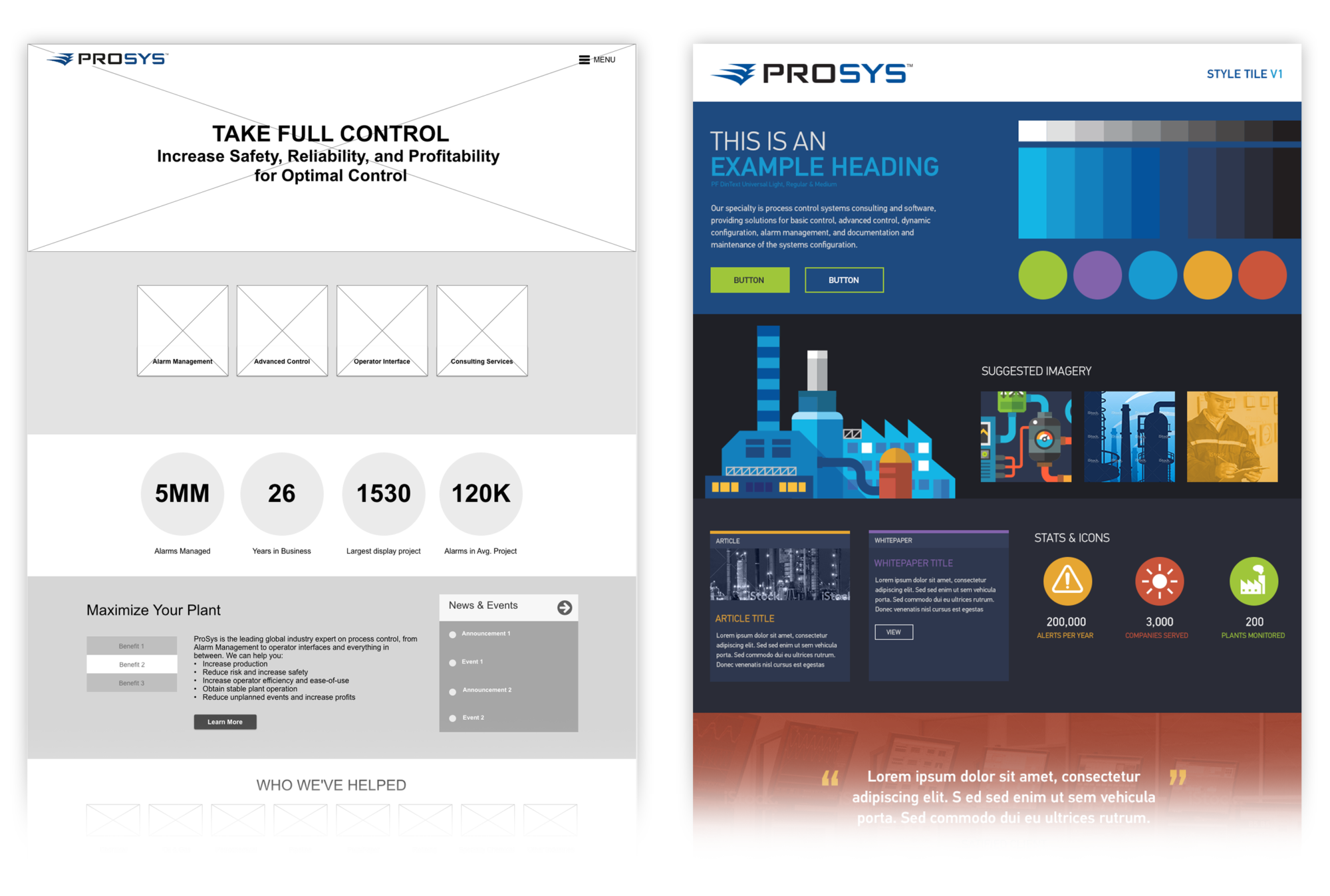 ProSys