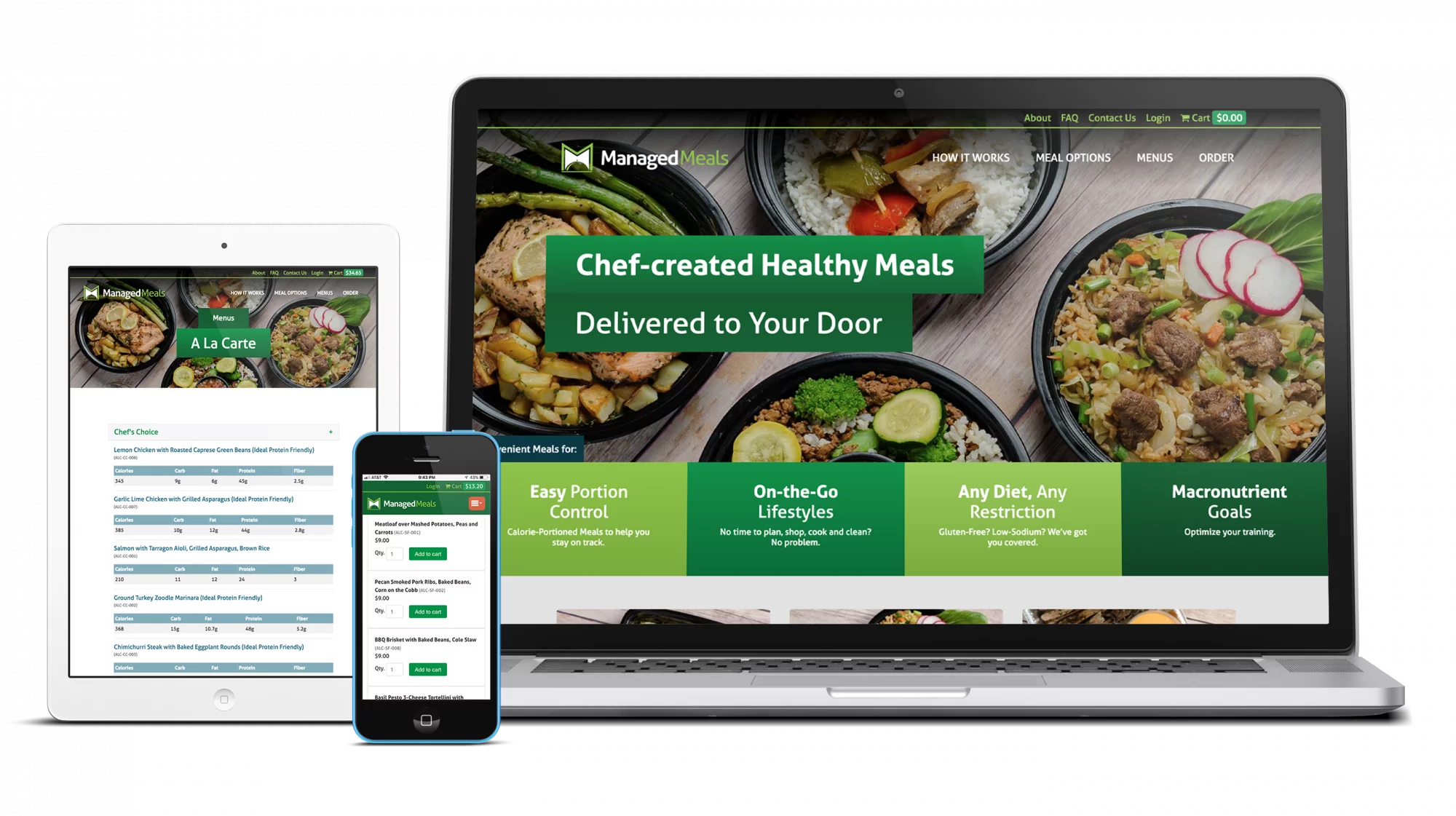 Managed Meals Responsive Devices