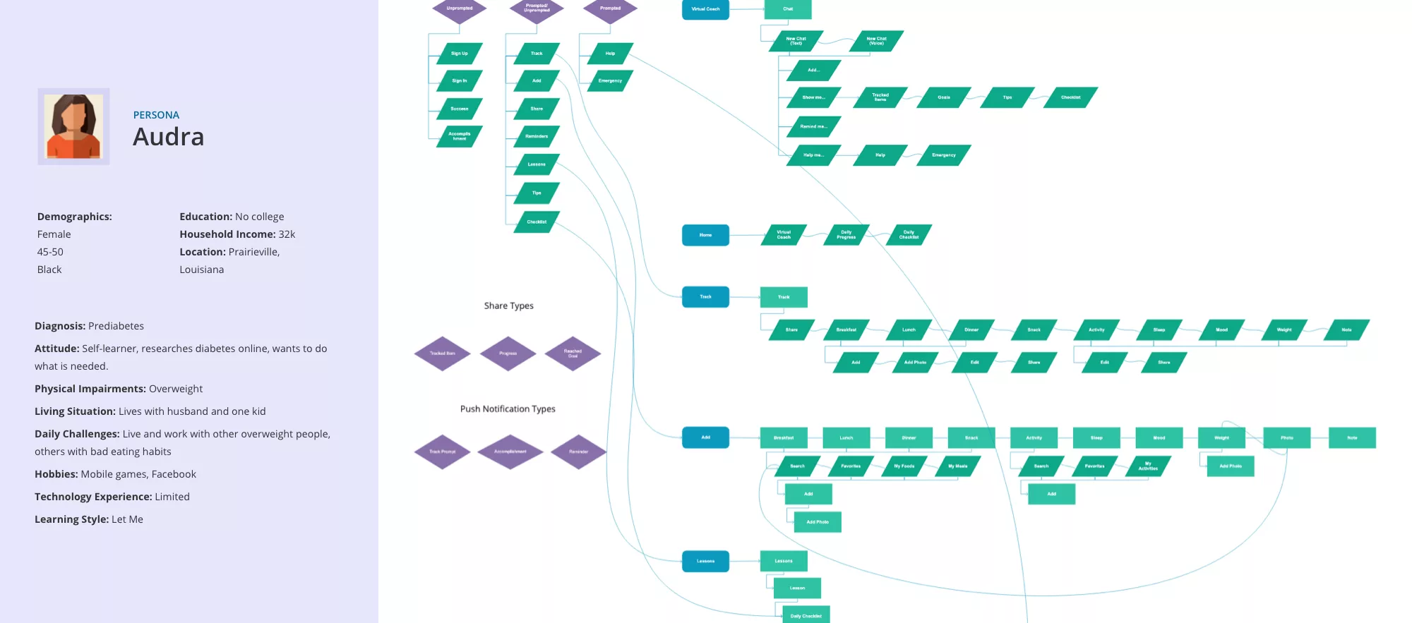 Pennington Research Center UX Planning Process