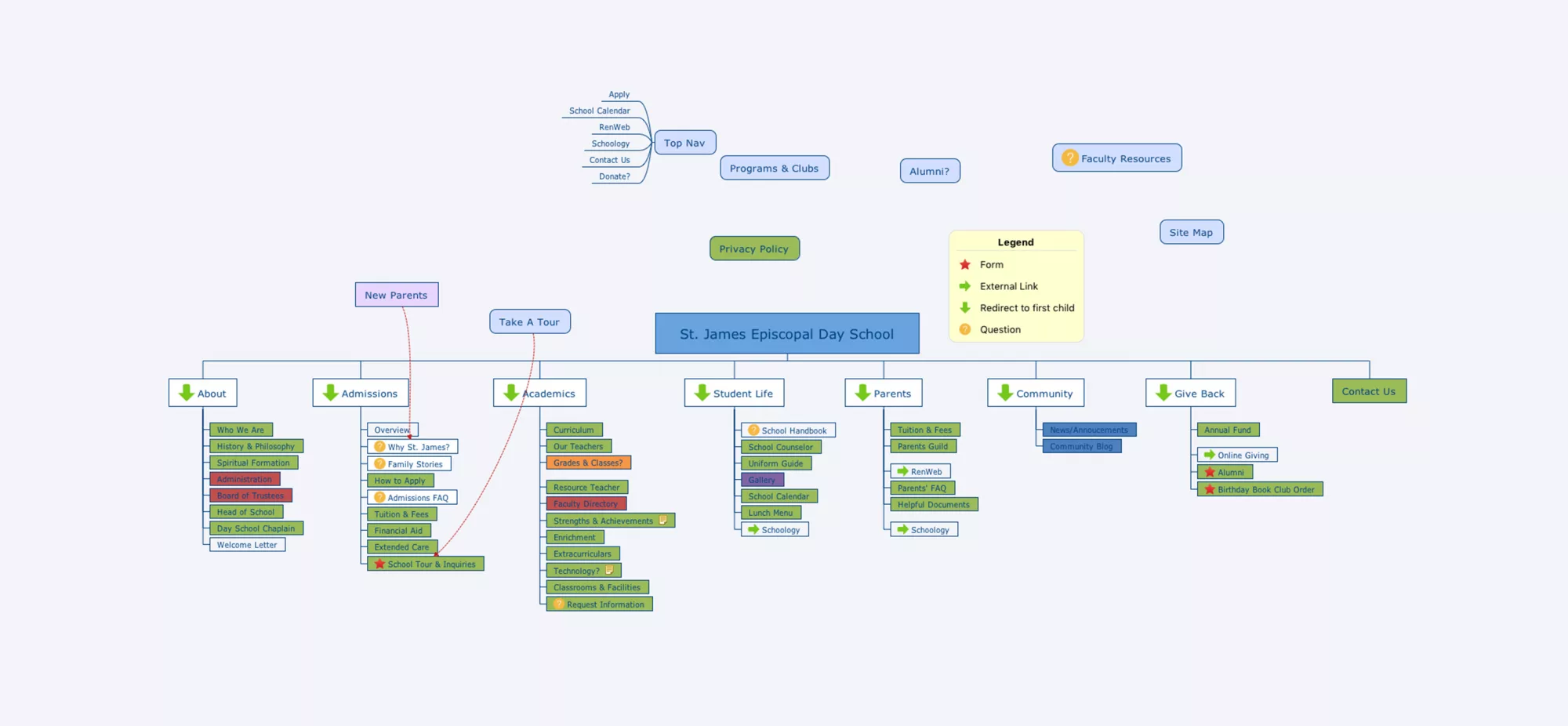 St James Sitemap