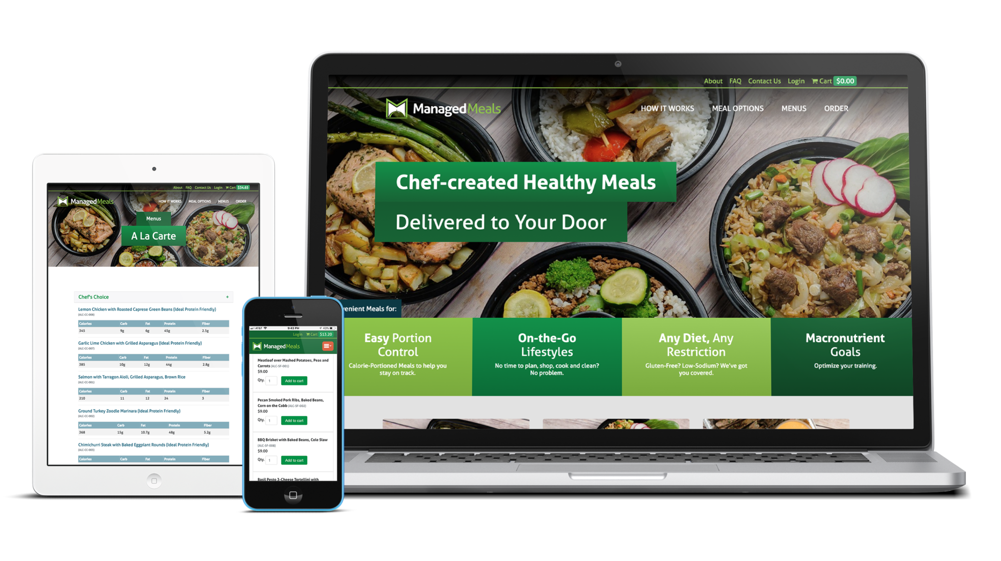 Managed Meals Responsive Devices